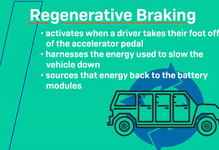 What Is Regenerative Braking in Electric Cars?